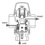 Thermostatic mixing valve for safety showers - Image 2